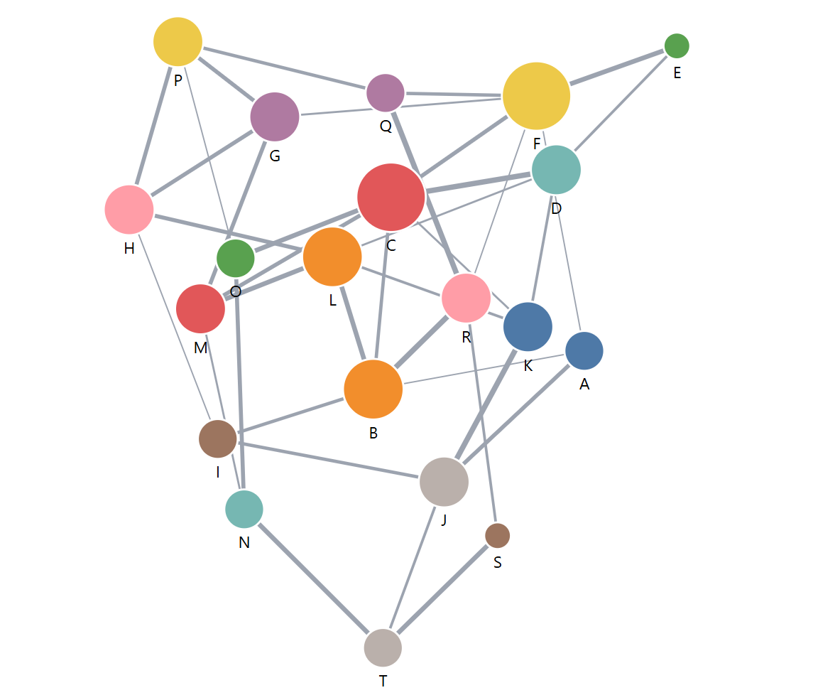 Why siloed reports kill decision-making
