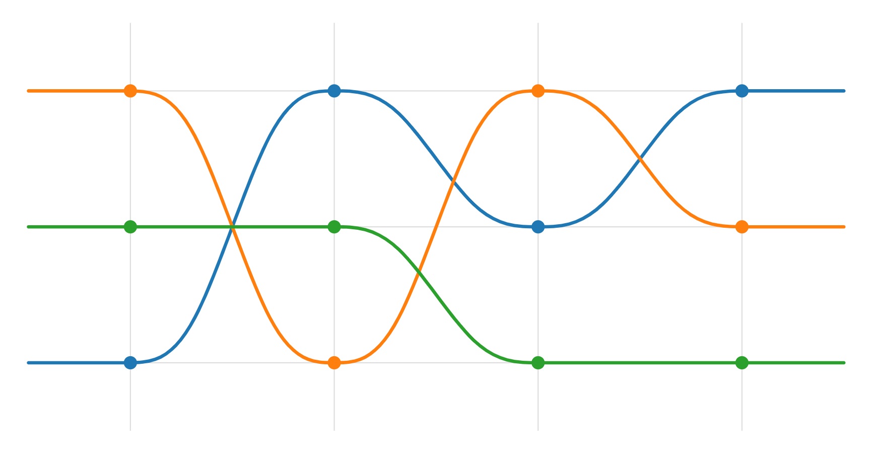 EDW + ETL: the road to a single source of truth